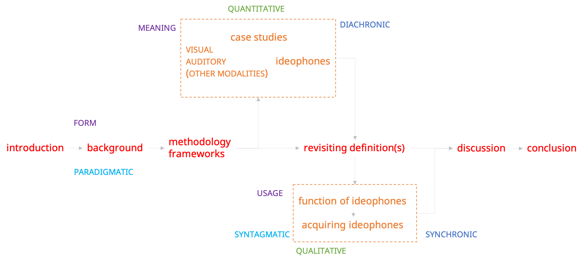 Lexical Variation And Semantic Change In Literary Chinese Ideophones A Cognitive And Computational Linguistic Approach